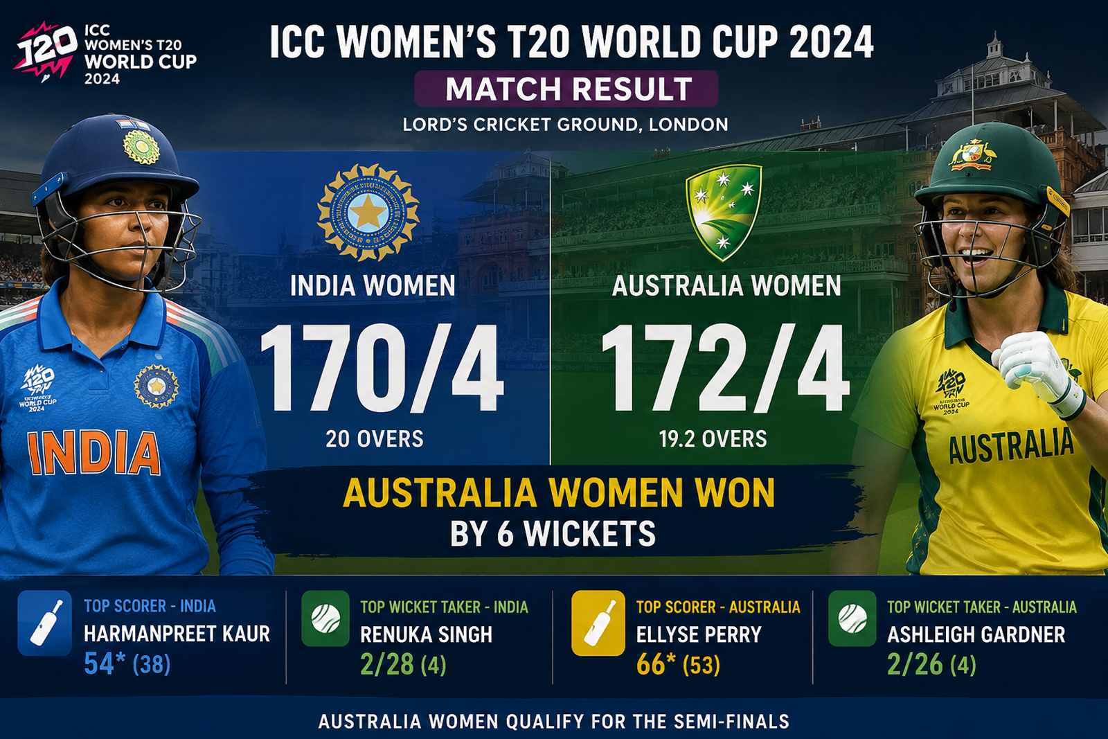 Australia End India's Women's T20 World Cup Campaign with Six-Wicket Victory at Lord's